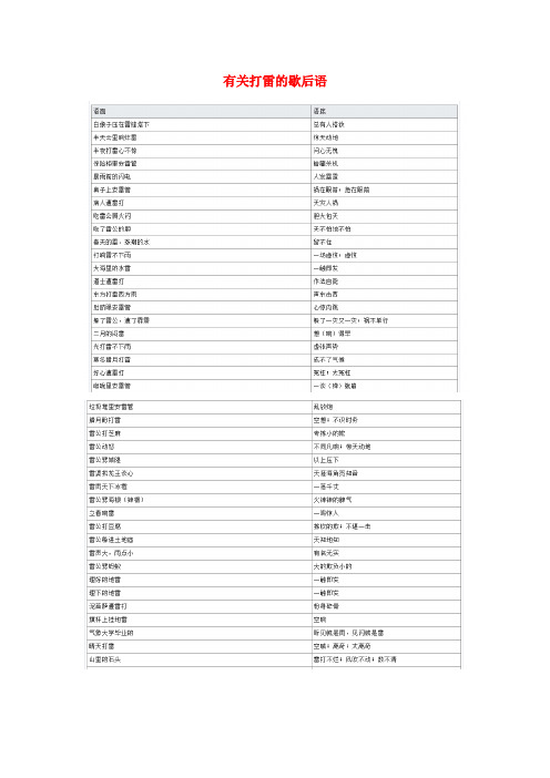 临夏市二小小学语文 常用歇后语分类大全 有关打雷的歇后语小学语文常用歇后语分类大全有关打雷的歇后语