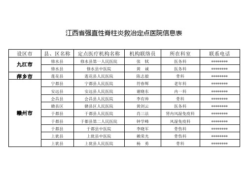 江西省强直性脊柱炎救治定点医院信息表【模板】