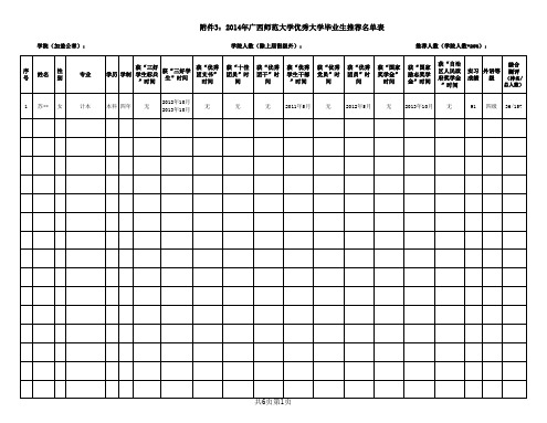 2014年广西师范大学优秀大学毕业生推荐名单表