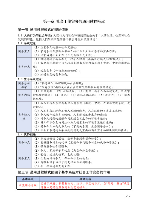 2025中级社会工作实务考试要点速记整理