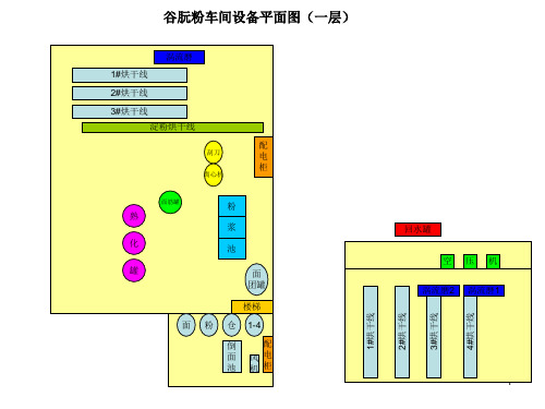 设备平面布置图