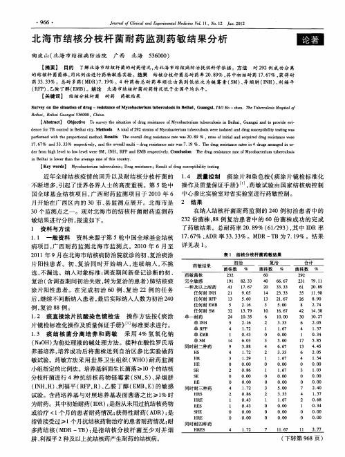 北海市结核分枝杆菌耐药监测药敏结果分析