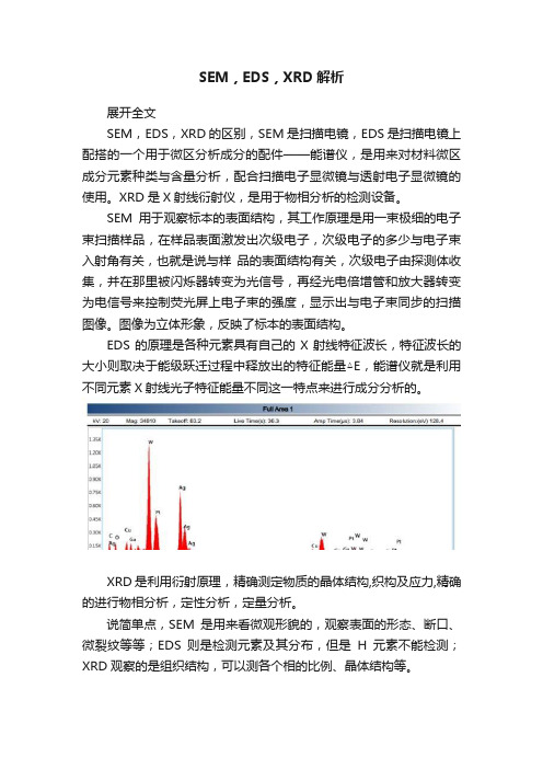 SEM，EDS，XRD解析