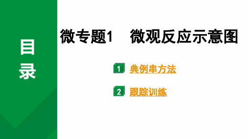 2024中考化学试题研究 微专题1 微观反应示意图 (课件)