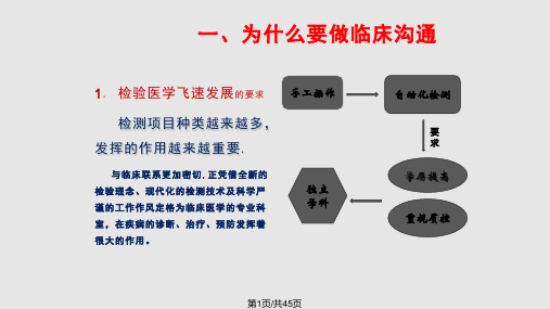 检验与临床的沟通PPT课件