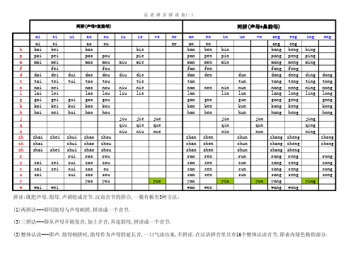 最新最全汉语拼音拼读表完整版