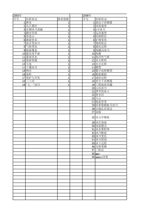 【国家自然科学基金】_冰川运动_基金支持热词逐年推荐_【万方软件创新助手】_20140802