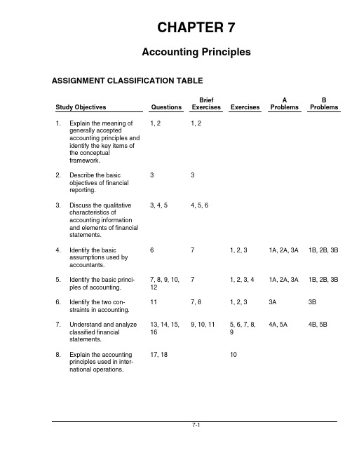 财务会计课后习题答案(英文原版)第7单元