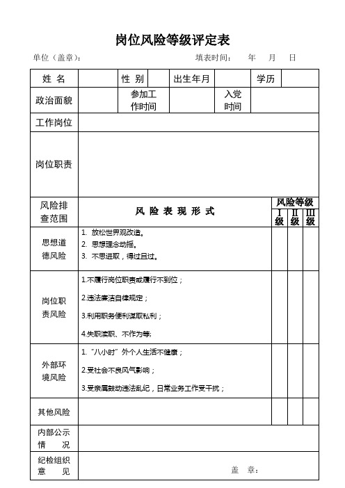 风险等级评定表 2