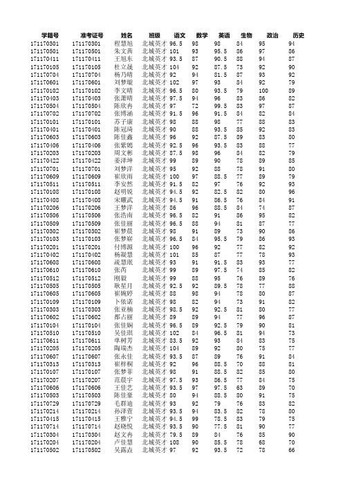 2016-2017-01期末考试七年级成绩