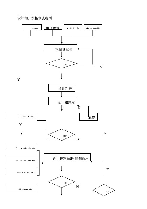 设计开发全套记录