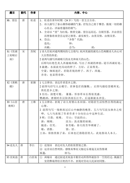 (完整word版)2012上海中考古诗词鉴赏归纳