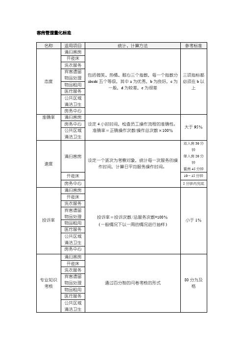 客房部管理量化标准和分析指标