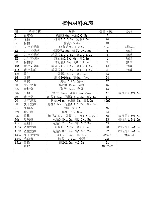 植物材料总表