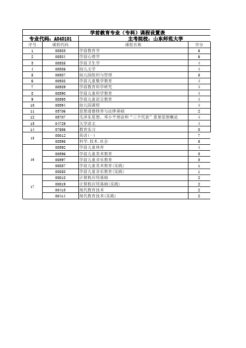 学前教育专业(专科)课程设置表