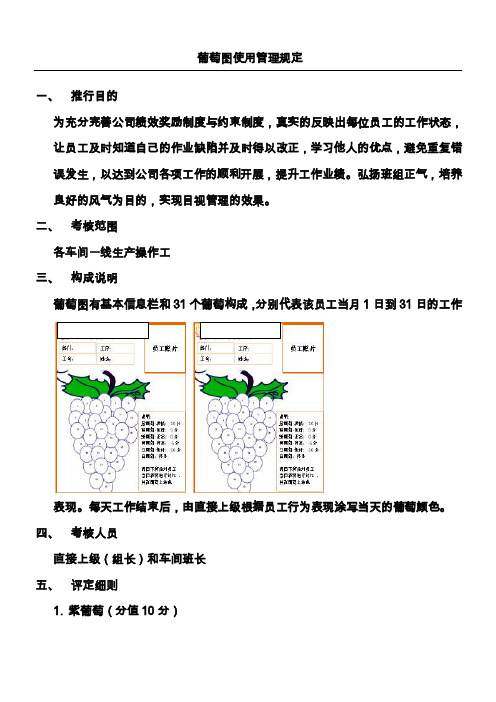 绩效考核葡萄图实行方法