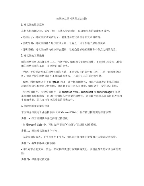 知识点总结树状图怎么制作