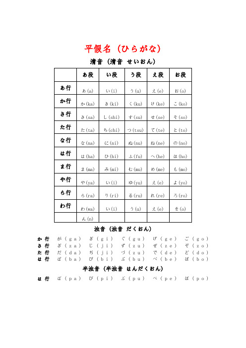 日语五十音图