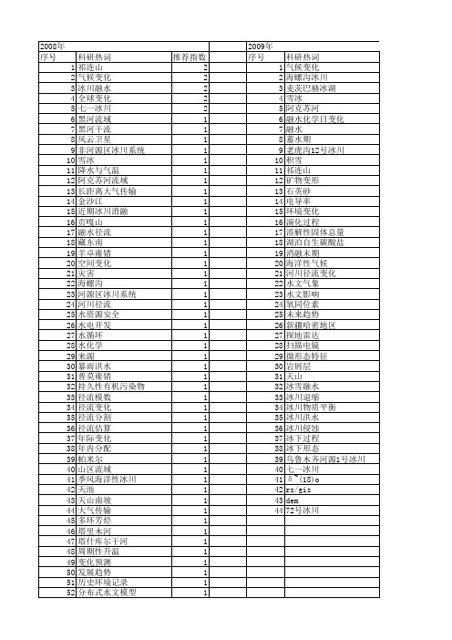 【国家自然科学基金】_冰川融水_基金支持热词逐年推荐_【万方软件创新助手】_20140731