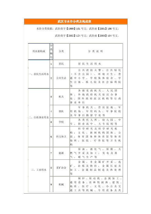 武汉市水价分类及构成表