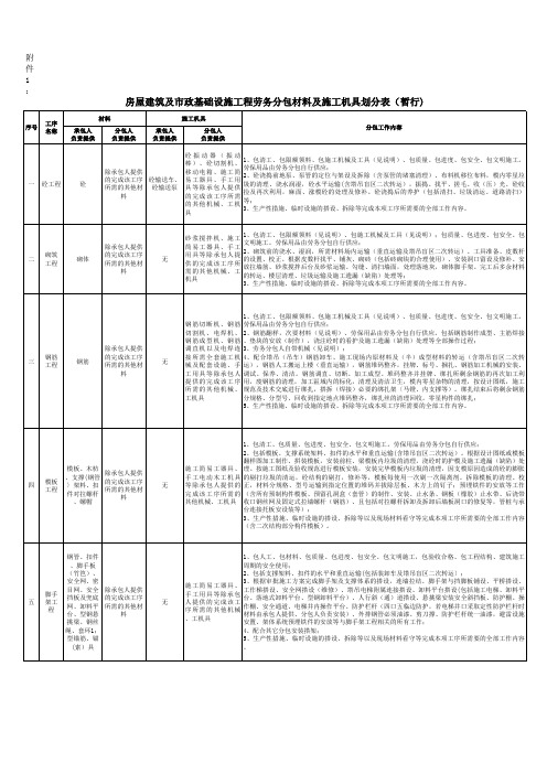 房屋建筑及市政基础设施工程劳务分包材料及施工机具划分表(暂行)