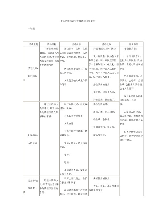 少先队活动课内容