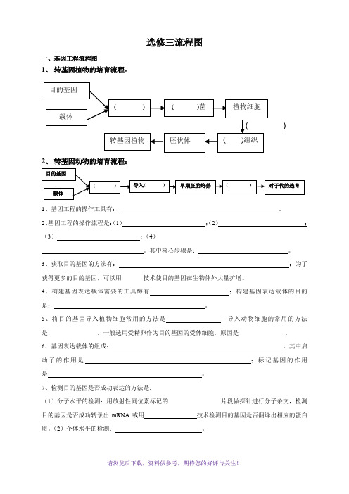 人教版高中生物选修三流程图