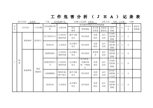 工作危害分析(JHA)记录表