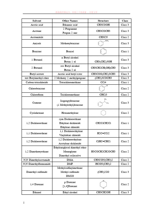 usp36467残留有机溶剂分类表格