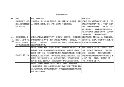 现当代文学史流派发展线索