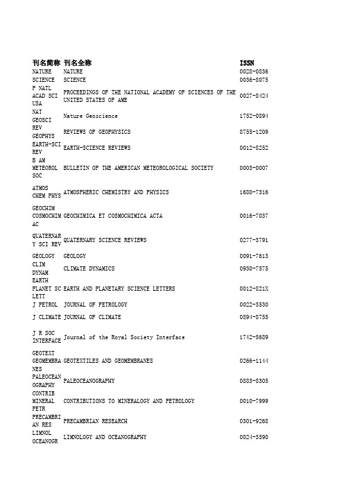 地学SCI期刊