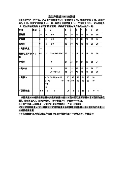 ERP计算——精选推荐