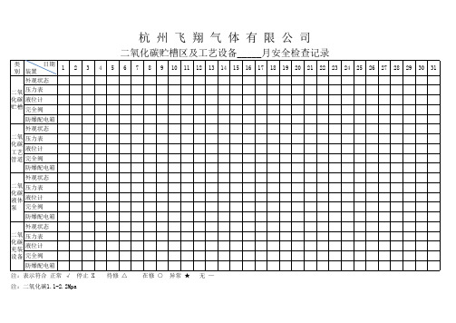 二氧化碳检查表