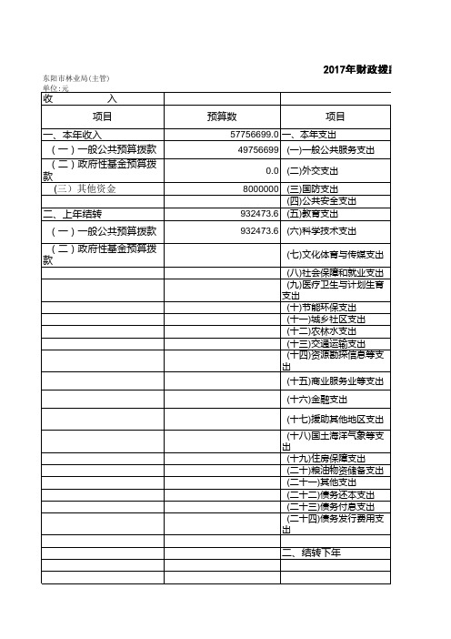 2017年部门收支总表01