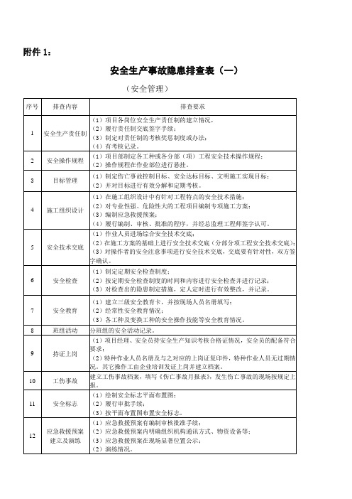 建筑施工事故隐患排查表