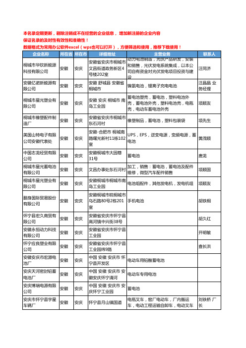 2020新版安徽省安庆电池工商企业公司名录名单黄页联系方式大全39家