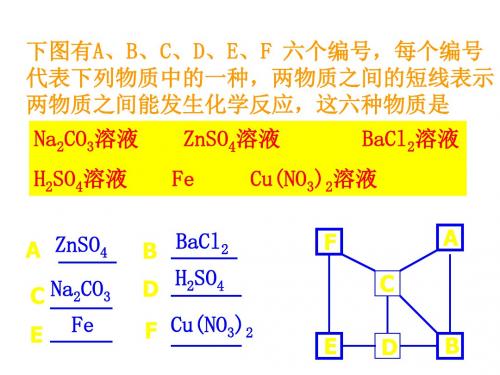 九年级化学推断题的解法课件(201908)