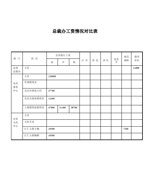 工资对比情况表