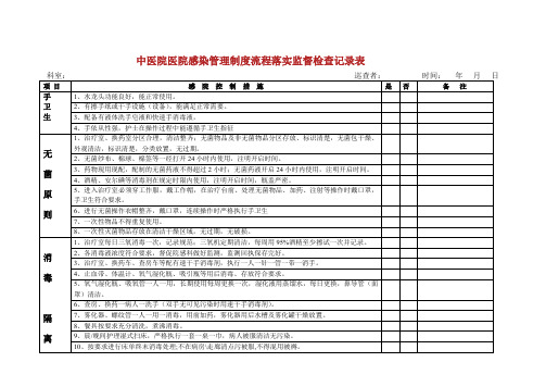 医院科室院感监控自查记录表(1).doc