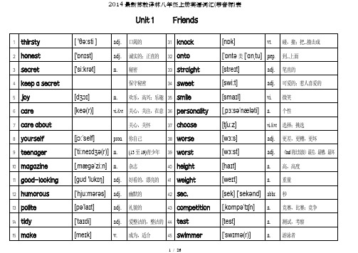 2014最新苏教译林八年级上册英语词汇(带音标)表