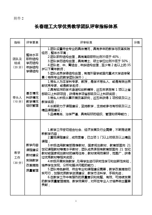 长春理工大学优秀教学团队评审指标体系