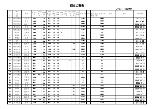 酒店工资表excel模版 