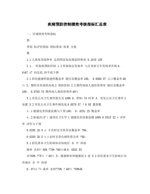 疾病预防控制绩效考核指标汇总表