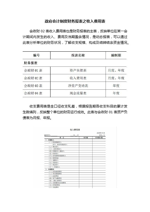 政府会计制度财务报表之收入费用表