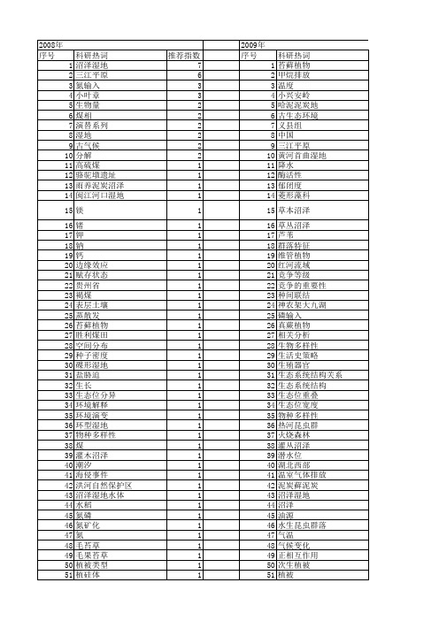 【国家自然科学基金】_沼泽植物_基金支持热词逐年推荐_【万方软件创新助手】_20140802