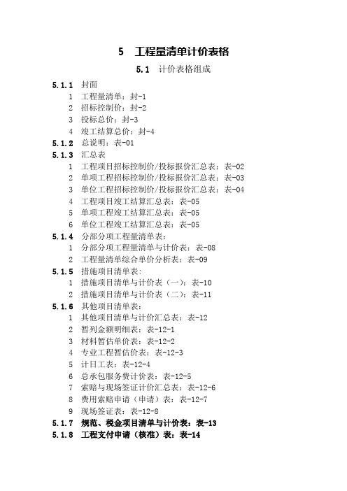 工程量清单计价表格