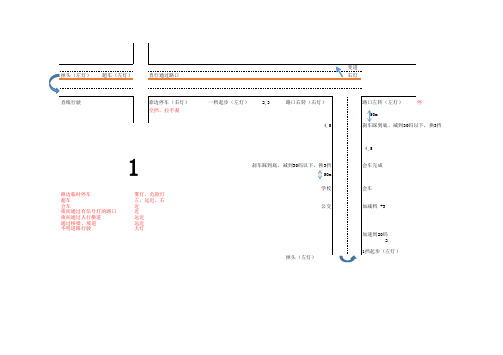 科三线路图