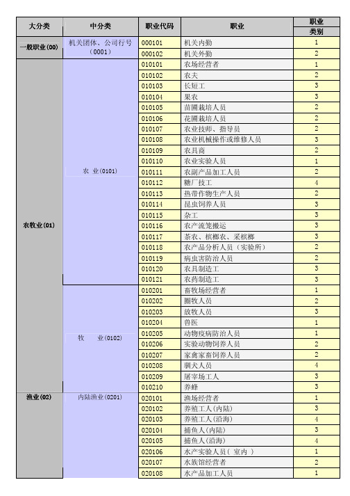 职业大分类中分类职业代码职业类别000101机关内勤1机关团体