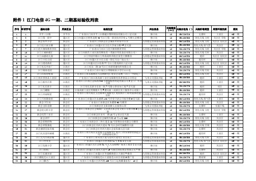 江门电信4G一期、二期基站验收列表