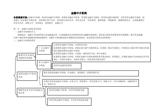 金融中介机构总结以及发展趋势